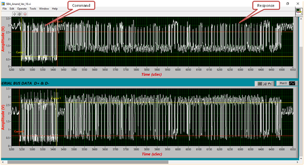 Fig. 2 : Command-Response Telegram Electrical Voltages Captured