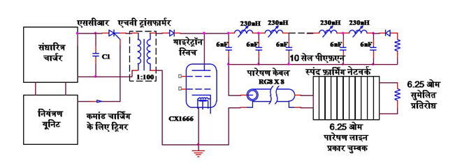 DAE_RRCAT_INDORE